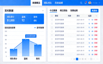 专业赛事数据分析后台 - 图表展示球队实时数据与赛程更新